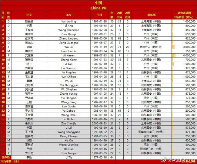 阿斯报表示，何塞卢在过去四个月内的进球数（8球）已经超过了马里亚诺过去五年的进球数（7球）。